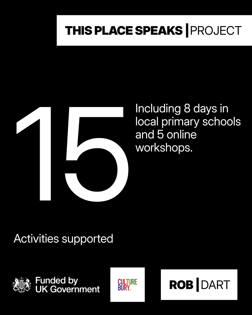 Peel Tower project impact: 15 activities supported, including eight days in local primary schools and five online workshops.